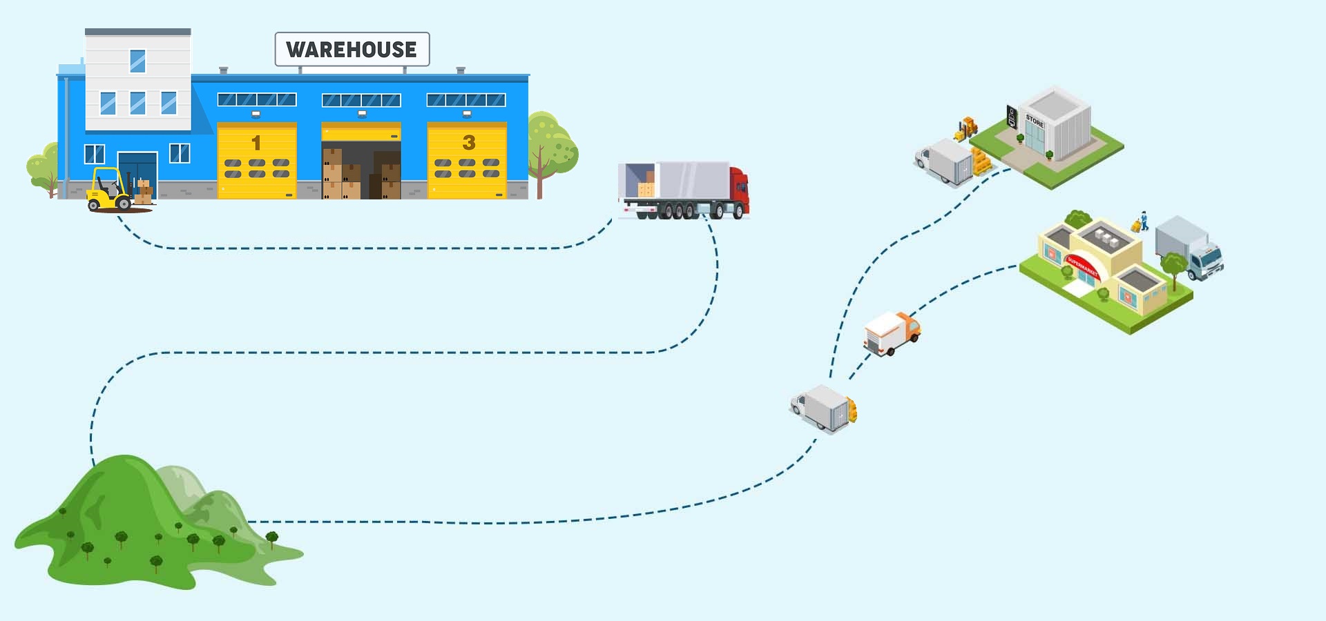 We distribute Food & FMCG products all over Malaysia